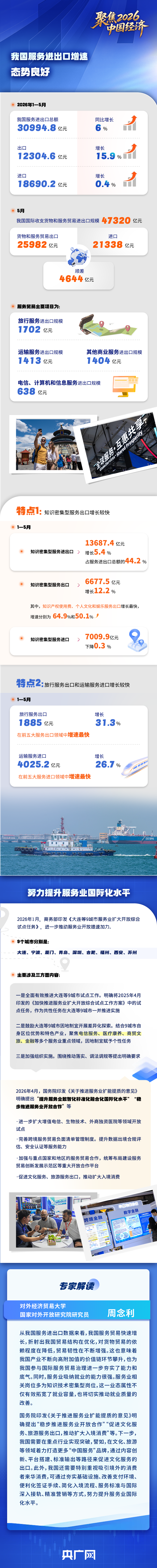 
山东省立医院孙香兰医生黄牛预约代挂号电话理响中国·聚焦2026中国经济丨稳中有进、结构优化 一图看懂“中国服务”开放潜力