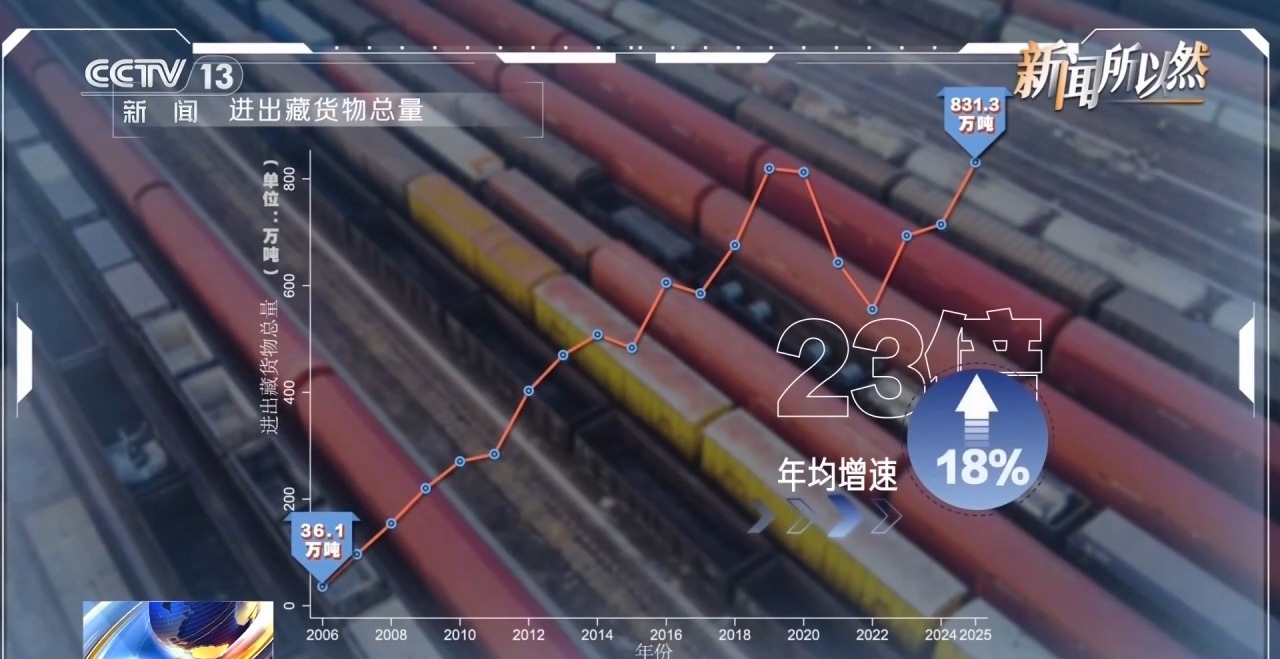 
天津医科大学总医院天邦茂医生黄牛预约代挂号电话视频丨这条铁路 凭啥改变了高原人的生活？