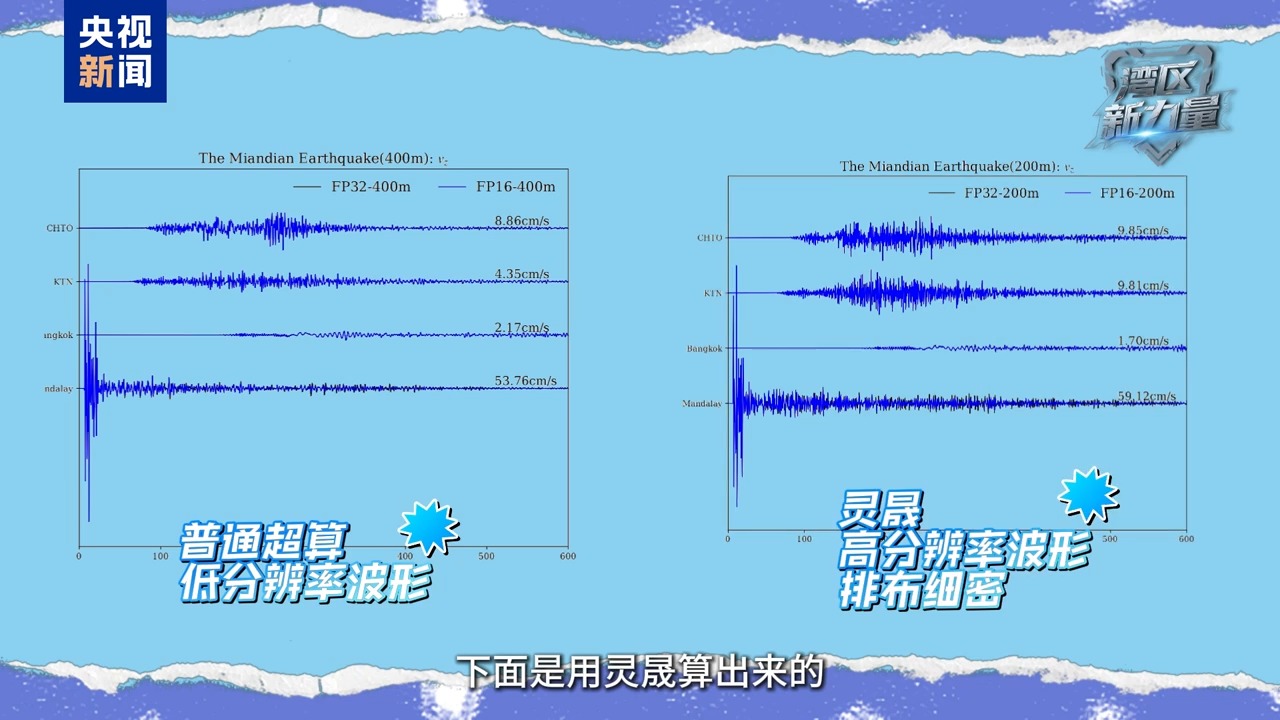 
复旦大学附属妇产医院武欣医生黄牛预约代挂号电话湾区新力量丨超算冠军“灵晟”开工！它到底能干啥