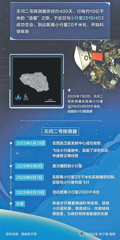
中山大学中山眼科中心杨晖医生黄牛预约代挂号电话天问二号“追星”成功