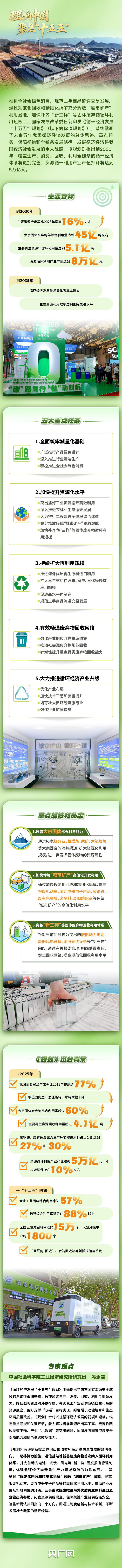 
江苏省人民医院范磊医生黄牛预约代挂号电话理响中国·聚焦“十五五”丨生产、消费、回收、利用全覆盖 五大重点任务促循环经济全链条发展