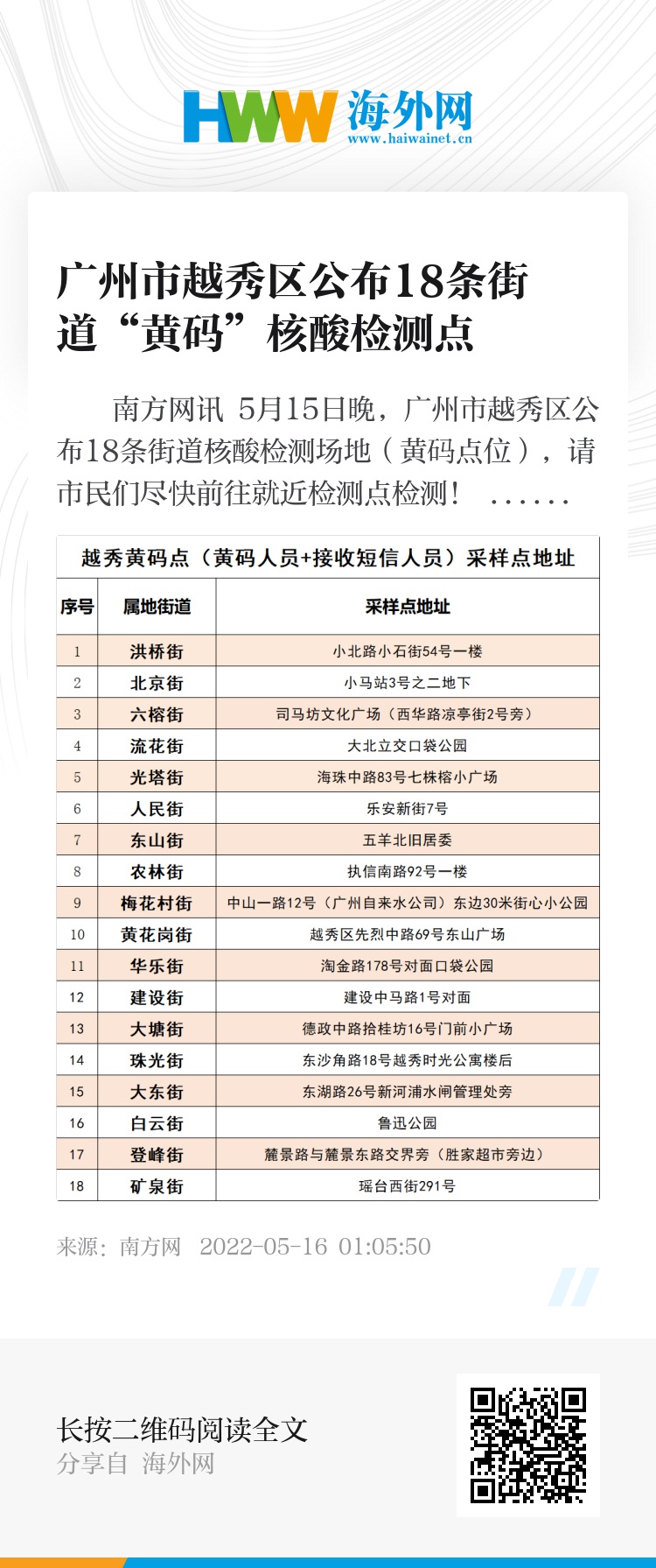 广州市越秀区公布18条街道“黄码”核酸检测点