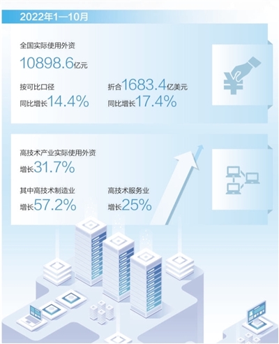 中国大市场 世界大机遇（消费视窗）