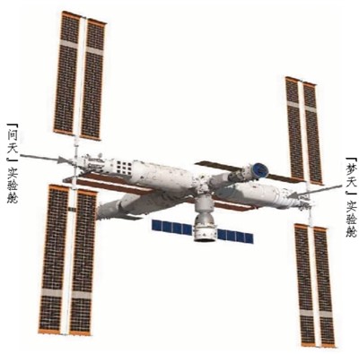 中国空间站“问天”实验舱和即将发射的“梦天”实验舱都配备巨型柔性太阳能翼。图为中国空间站在轨运行示意图。