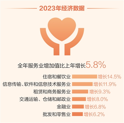 2023中國經濟年報解讀經濟新方位