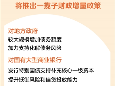 强化逆周期调节，财政政策再发力（权威发布）