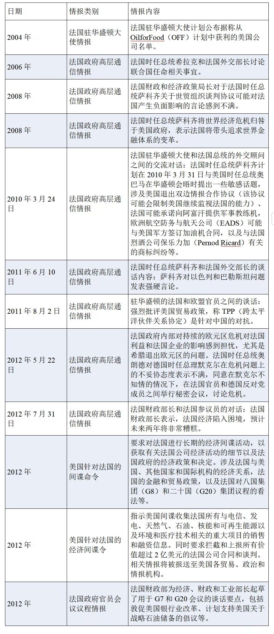 最新曝光的美网络武器设置了“嫁祸”功能