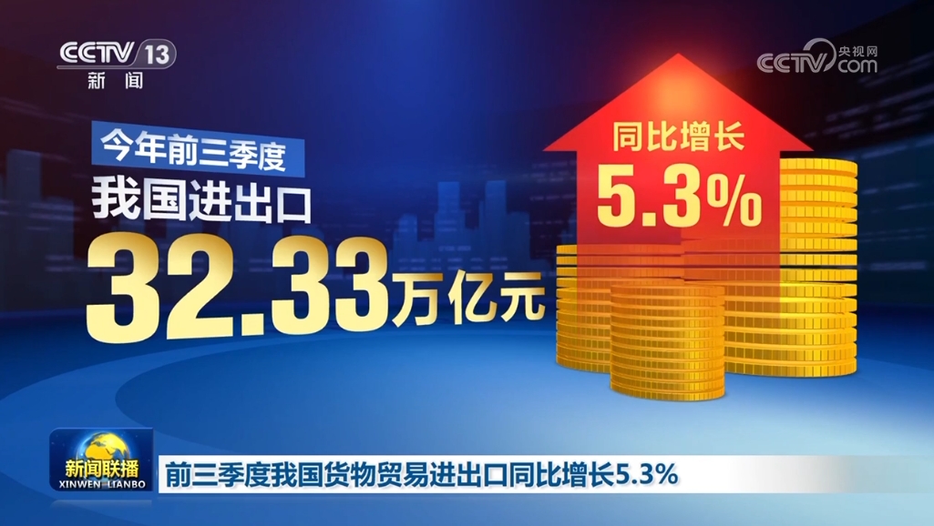 前三季度我国货物贸易进出口同比增长5.3%