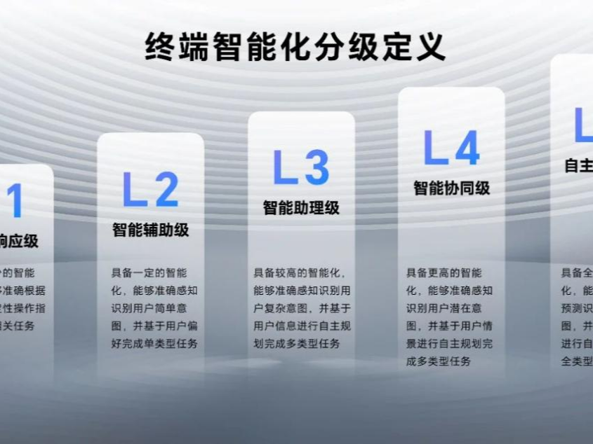 中国信通院发布全球首份《终端智能化分级研究报告》
