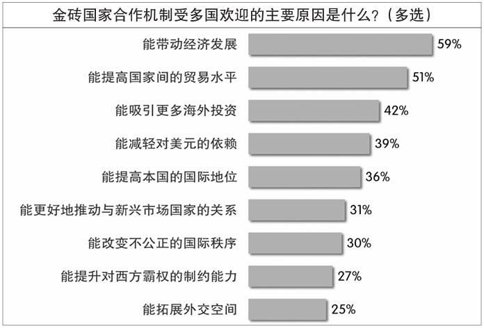 环球时报研究院公布民调结果：12国受访民众认为，中国最能为“全球南方”发展赋能