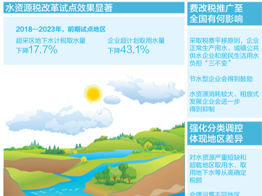 节水型企业将获鼓励（政策解读）