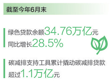绿色金融助力经济社会高质量发展（财经眼·深入推进绿色低碳发展）