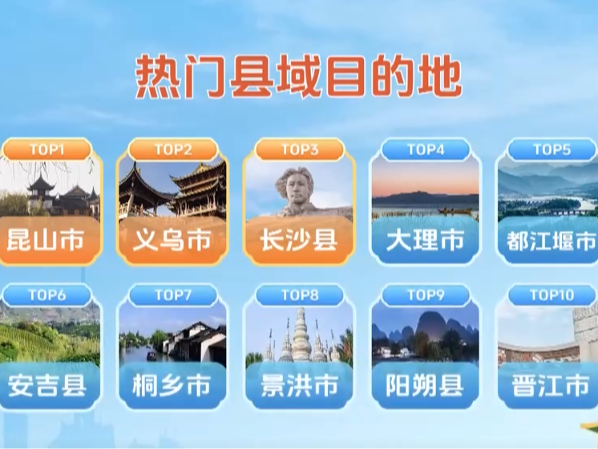 数据看假期出游“热” 一二线城市旅游市场持续火爆 县域游升温