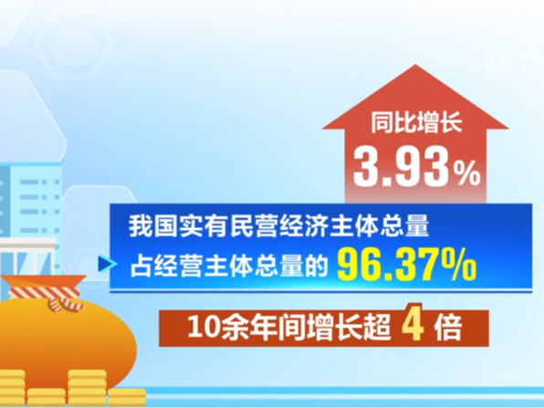 15亿千瓦、18086.48万户、2000亿元 多维度向好数据感知经济澎湃“脉动”