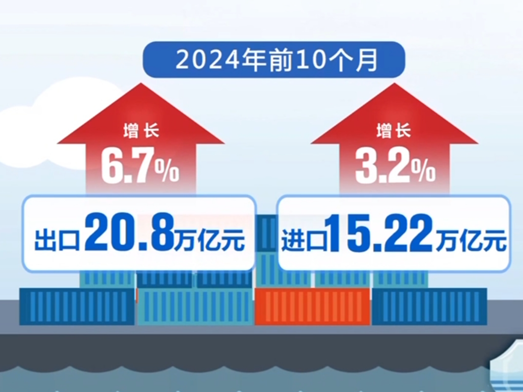 从外贸和税收数据看中国经济运行总体平稳、稳中有进