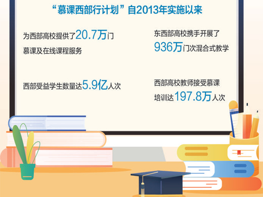 慕课西部行 知识越山海（探访）