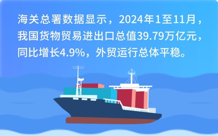【图解】今年我国外贸可望平稳收官