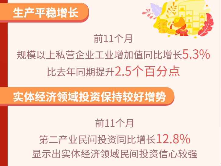 数读中国 | 从“形”“势”“质”“量”看民营经济发展前景