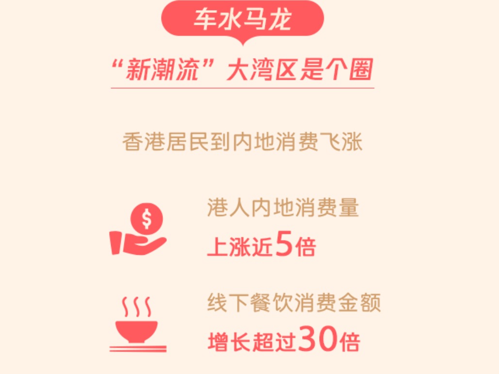 香港居民春节内地消费暴涨