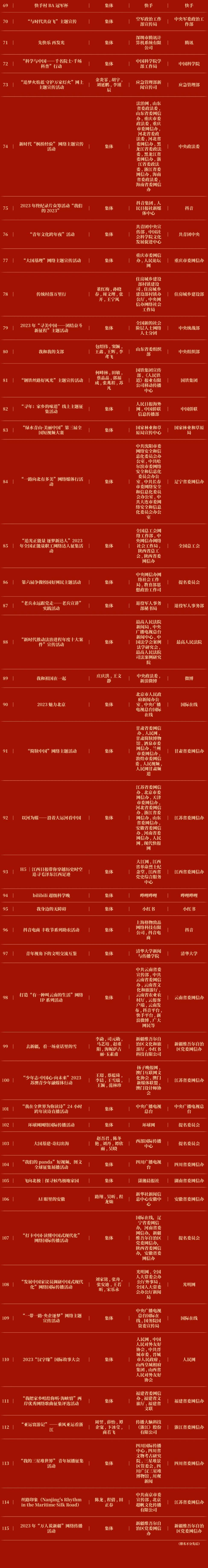 2023中国正能量网络精品终选结果出炉550件网络正能量作品脱颖而出