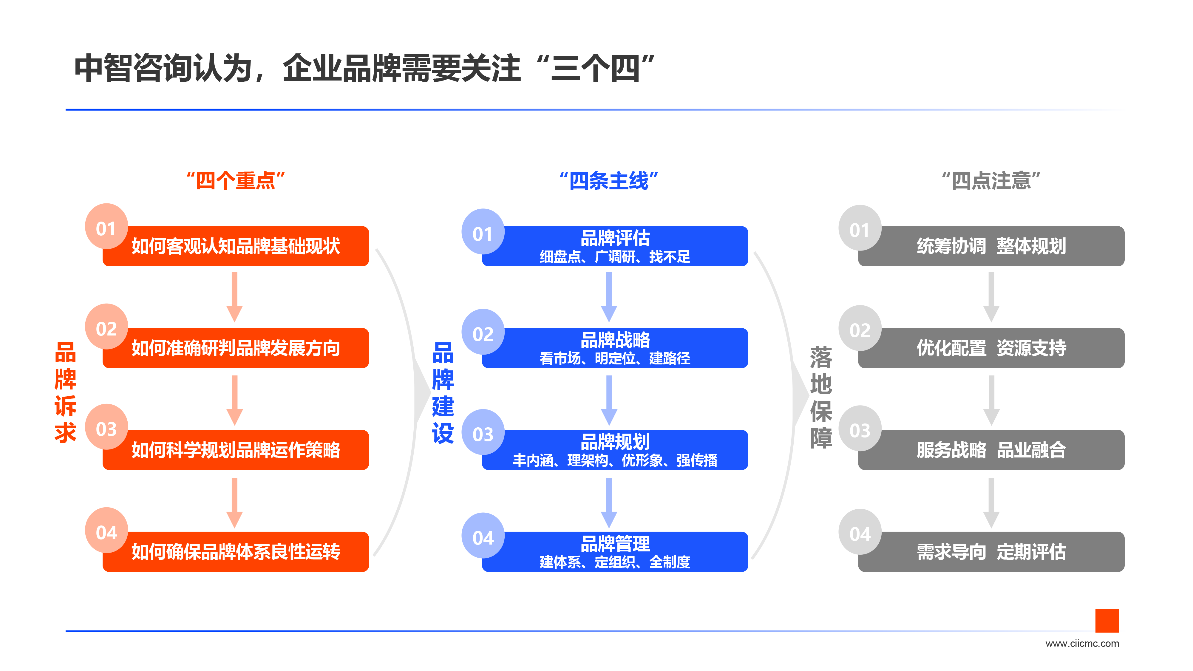 AG真人中智研究：国有企业建设卓著品牌要注重把握“三个四”