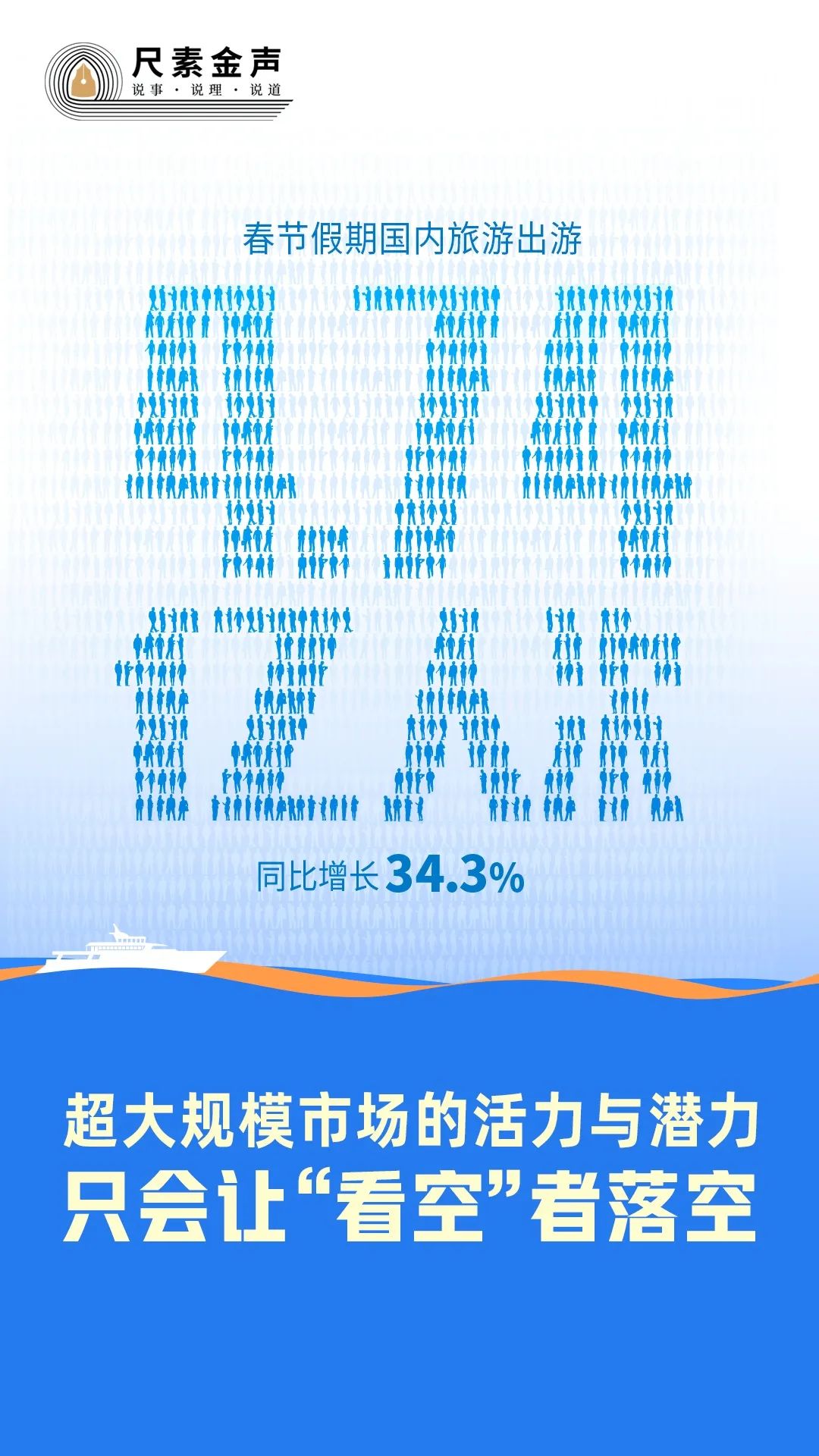 4篇尺素金声解读中国经济回击唱衰论调