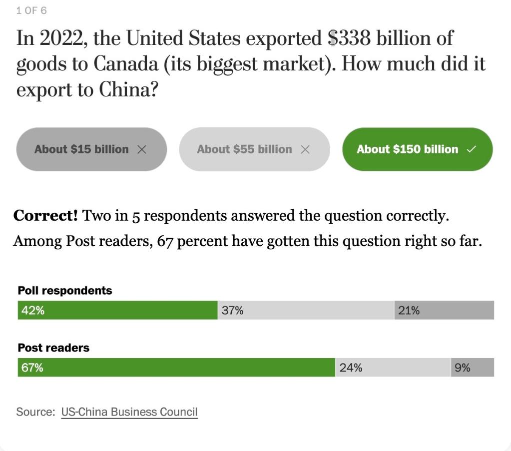 对华“脱钩”？美国人给自己出了一个小测试