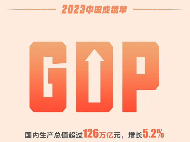 一组图了解2023中国发展成绩单