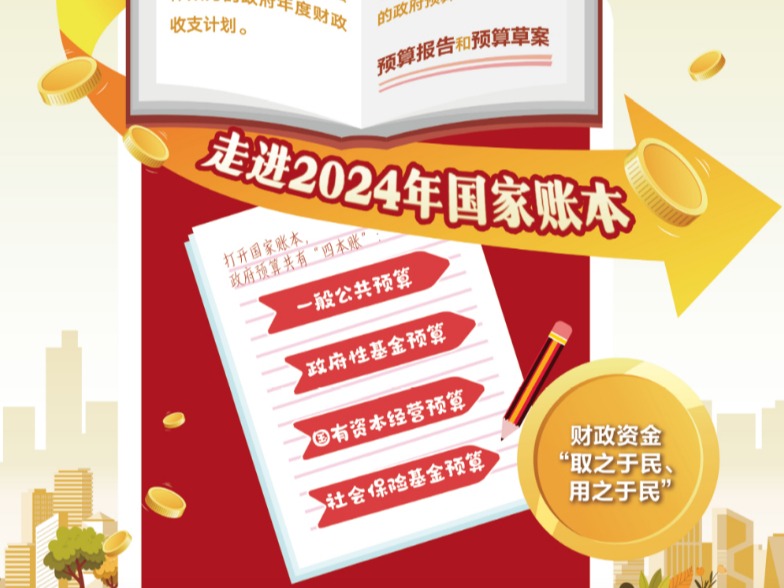 两会数说中国丨透过这些数据，了解2024年“国家账本”新安排