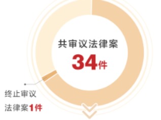 两会·智媒报告丨数读全国人大常委会工作报告