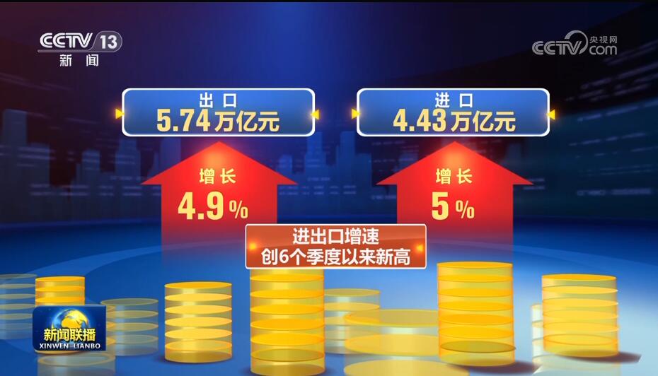多方发力助推中国经济稳中有进 外贸领域势头正好、前景可期
