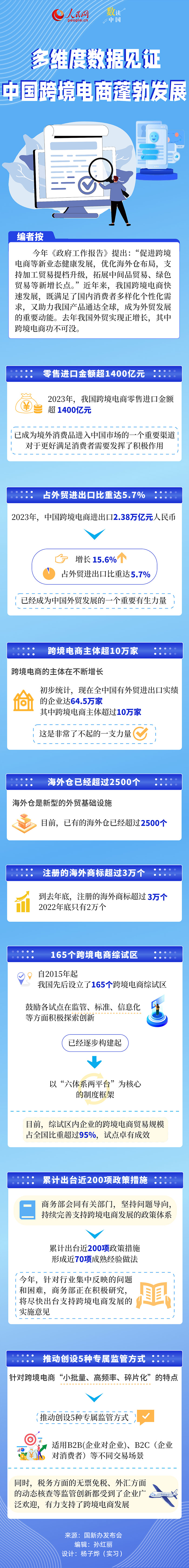 数读中国多维度数据见证中国跨境电商蓬勃发展