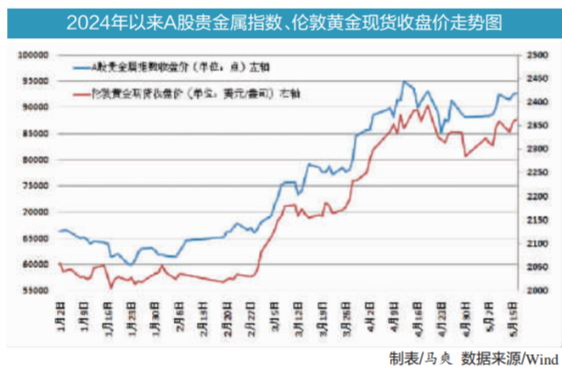 全球央行“淘金热” 业内看好金价后市表现