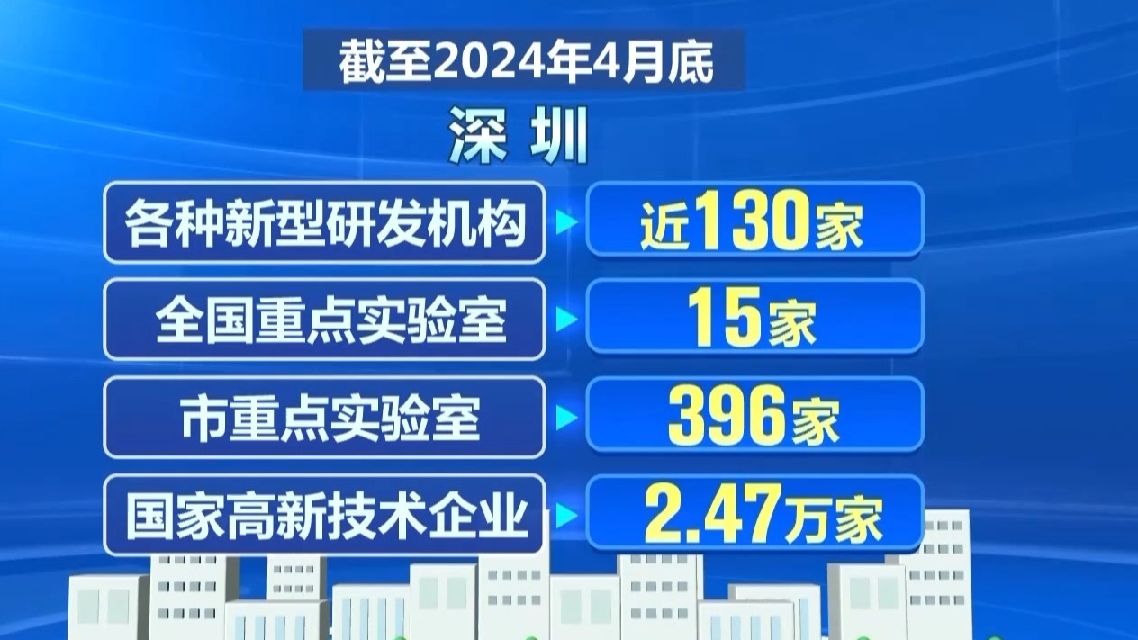新质生产力到底“新”在哪里？深圳告诉你答案→