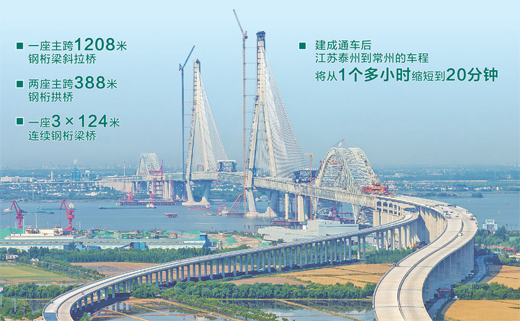 大桥跃大江 过江再提速（经济新方位·重大工程一线）