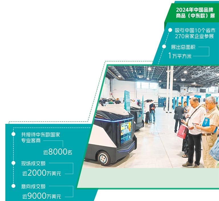 中东欧市场欢迎中国产品