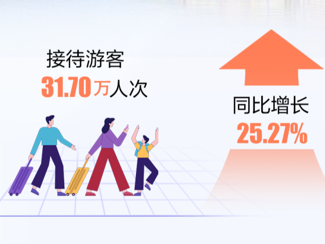 石榴数据线丨古尔邦节遇上新疆旅游热