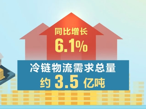 2023年我国冷链市场规模占全球比重约25% 综合竞争力不断提升