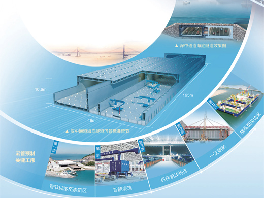 深中通道加速大湾区互联互通