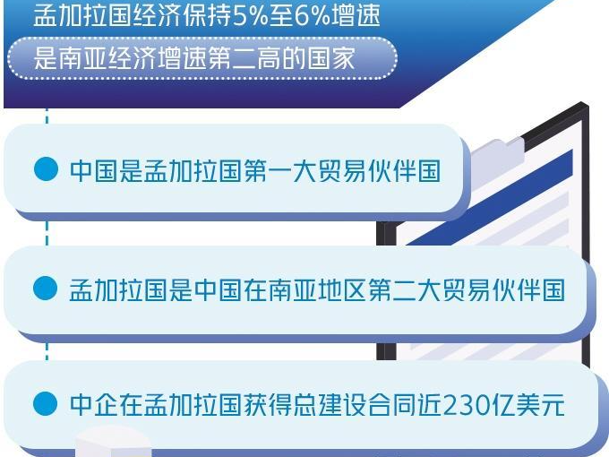 “孟中合作前景令人期待”——记孟加拉国商业、贸易和投资峰会