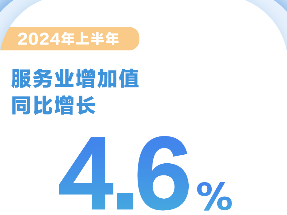 一图数览2024年中国经济半年报