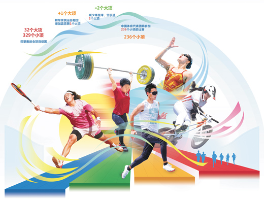 向着奥运梦想冲刺