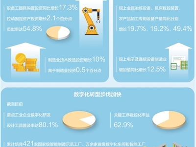 车间换上新设备（年中经济微观察）