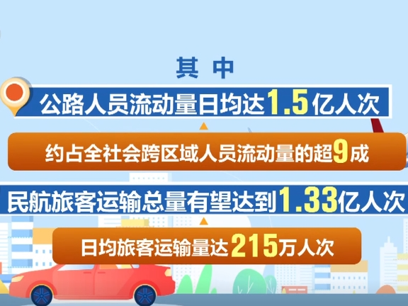 多维度“活力”数据印证经济量增质升 高质量发展扎实前行