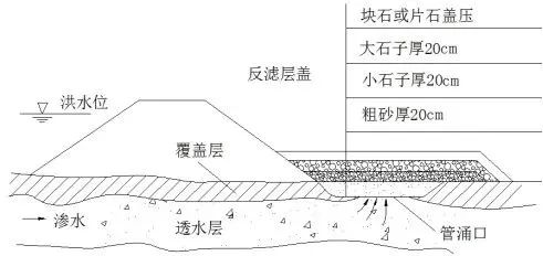 砂砾反滤层图片