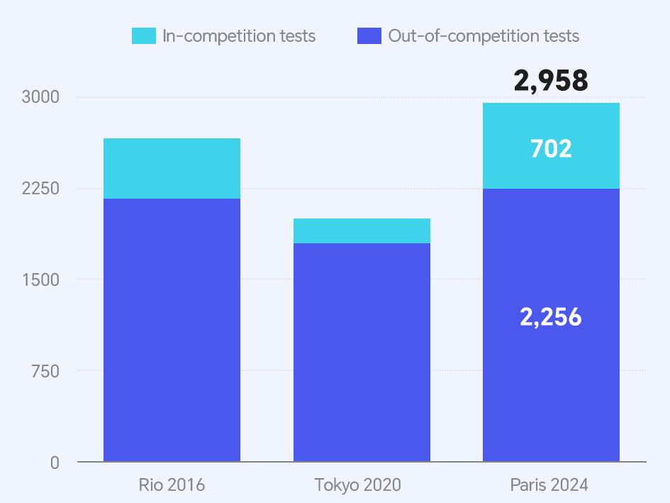 【中国那些事儿】兴奋剂问题“零出现”！中国体育代表团用“干净的金牌”赢得世界的尊重