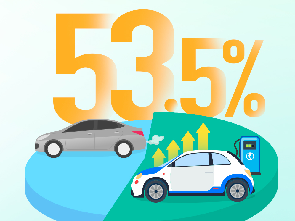 尺素金声 丨 53.5%，新能源车国内月销量占比首次过半