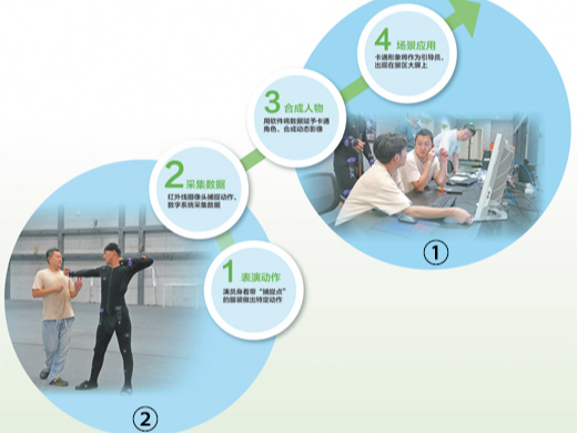 采集动作数据，让卡通形象更真实（新职业新故事）