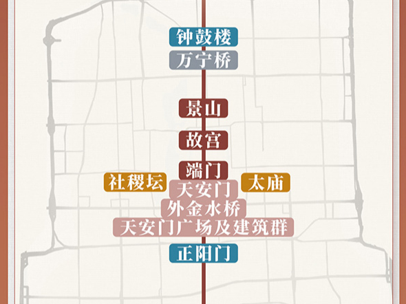 北京中轴线的历史演变