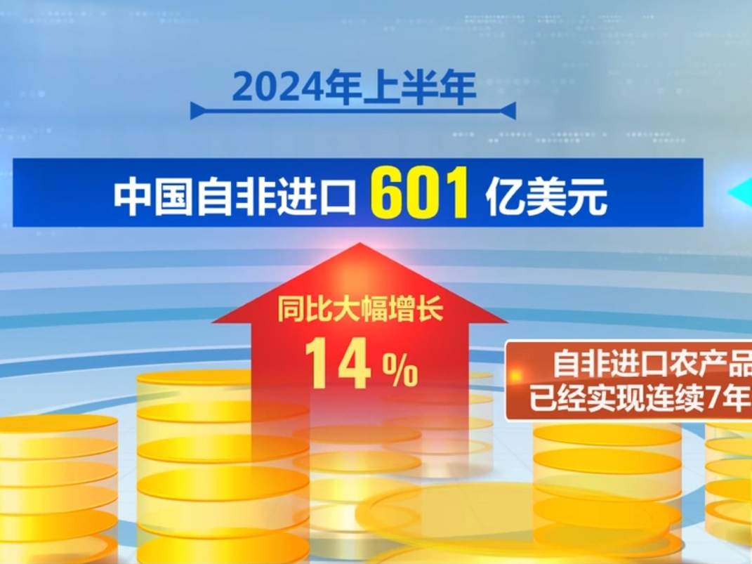 中非经贸合作稳步发展、活力强劲、空间广阔 多领域迎来新成果、新机遇